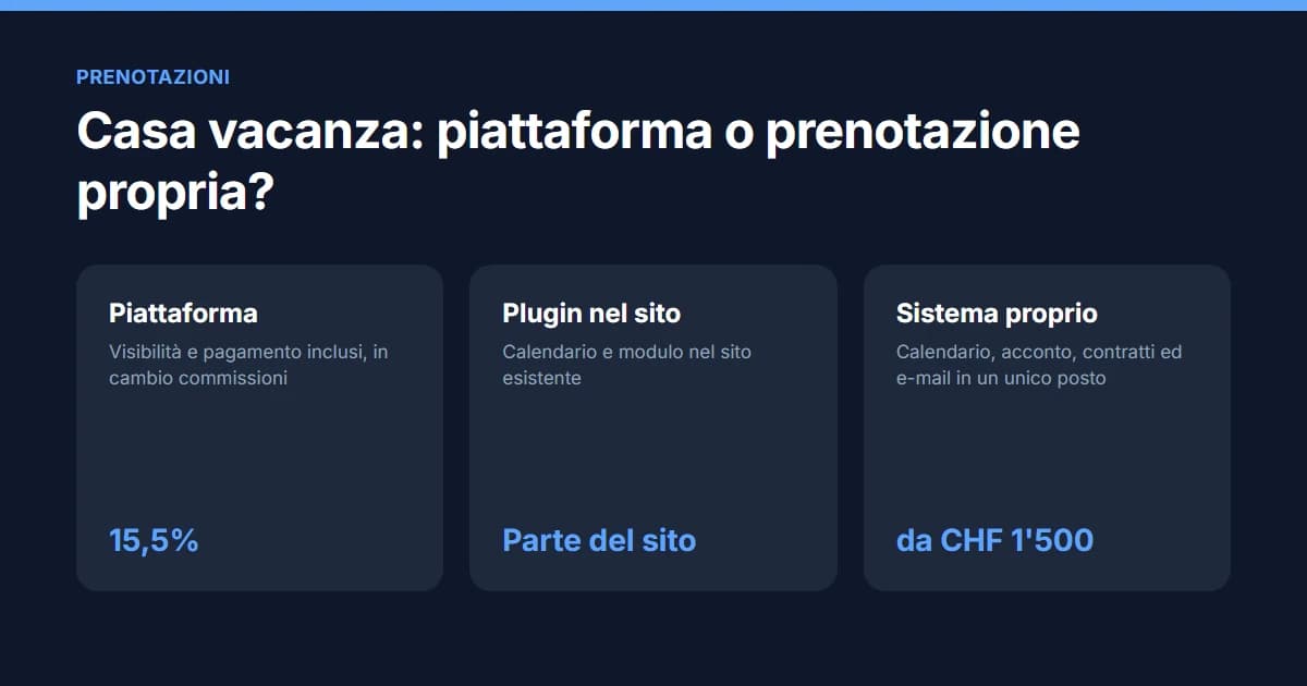 Sistema di prenotazione per casa vacanza: piattaforma, plugin o sistema proprio a confronto