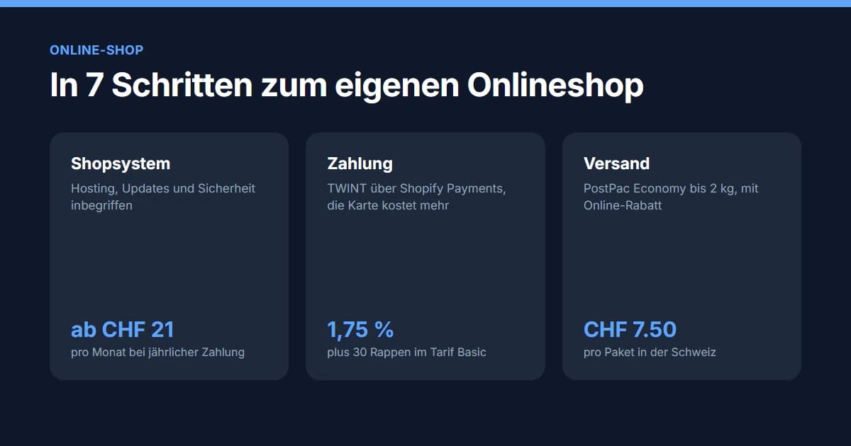 Onlineshop erstellen in sieben Schritten: Sortiment, Shopsystem, Zahlung, Versand, Recht und Livegang