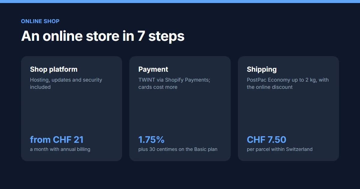 How to create an online store in seven steps: range, platform, payment, shipping, legal duties and launch