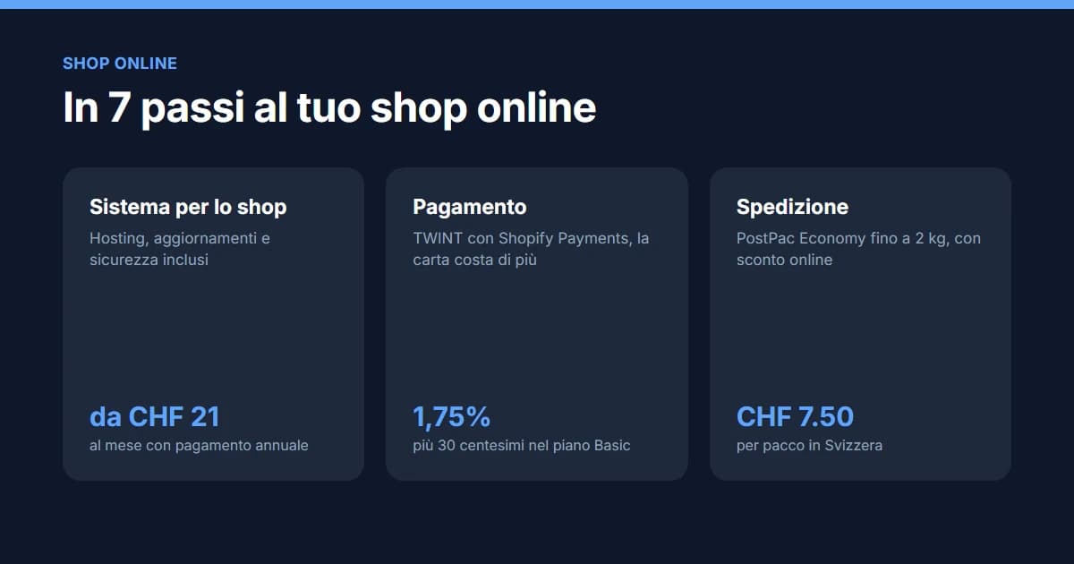 Come creare un sito ecommerce in sette passi: assortimento, sistema, pagamento, spedizione, norme e lancio
