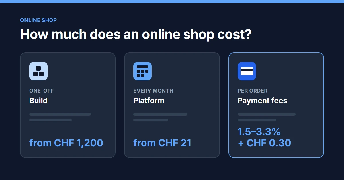 How much does an online shop cost in Switzerland: build, platform per month and fees per payment