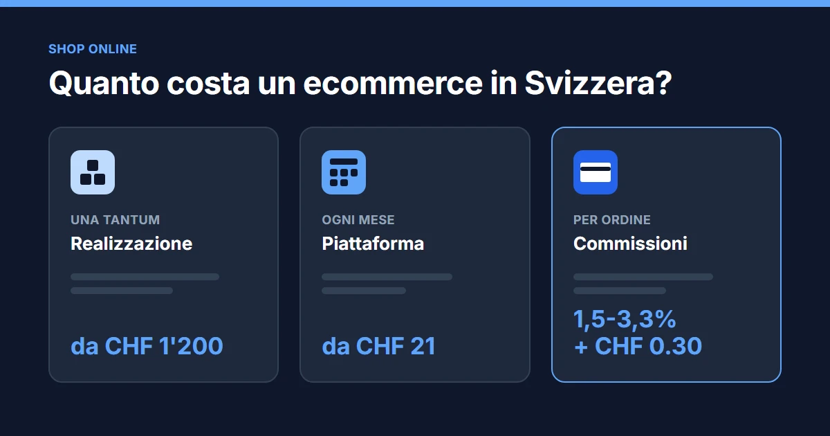 Quanto costa un ecommerce in Svizzera: realizzazione, piattaforma al mese e commissioni per pagamento