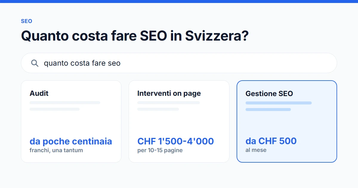 Quanto costa fare SEO in Svizzera: valori indicativi per audit, interventi on page e gestione SEO