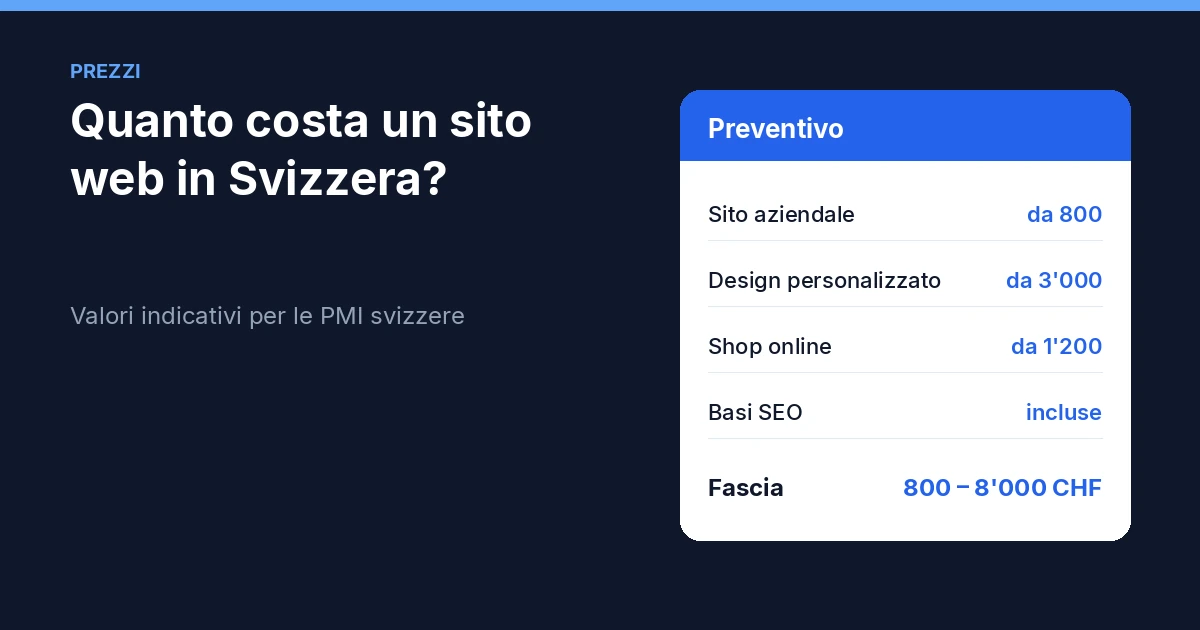 Quanto costa un sito web in Svizzera: fascia di prezzo da 800 a 8000 franchi