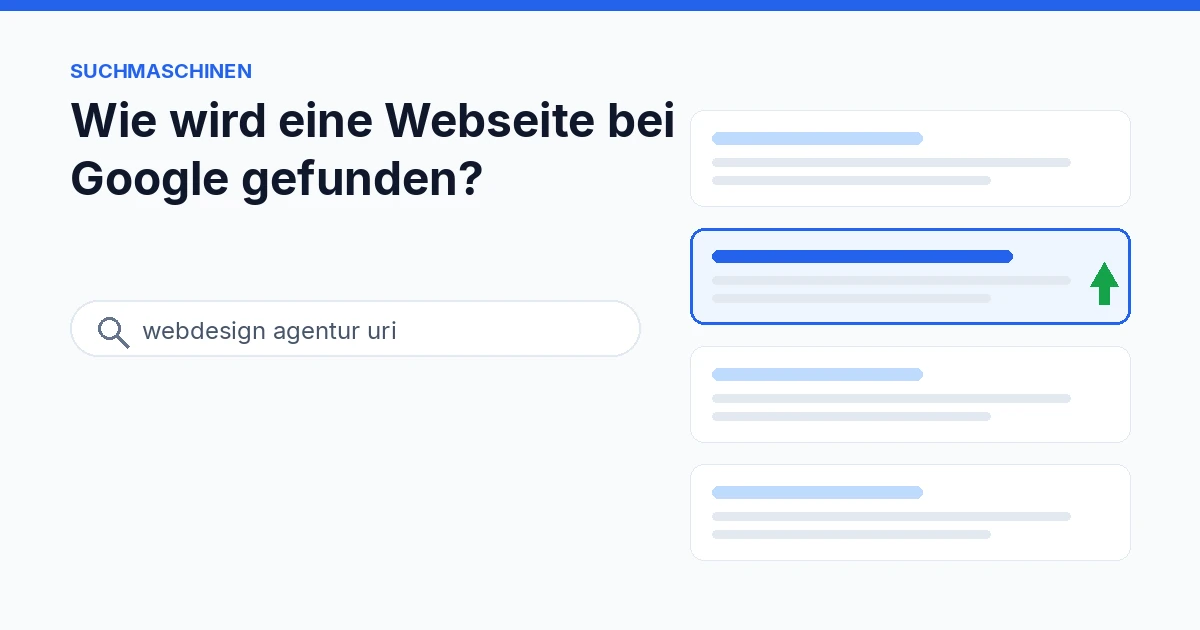 Wie eine Webseite bei Google gefunden wird – Crawling, Indexierung und Ranking im Überblick