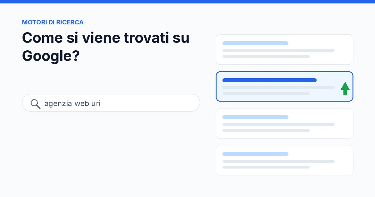 Come un sito viene trovato su Google: scansione, indicizzazione e posizionamento