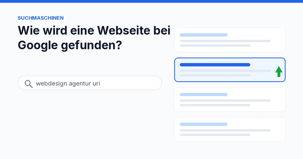 Wie eine Webseite bei Google gefunden wird – Crawling, Indexierung und Ranking im Überblick