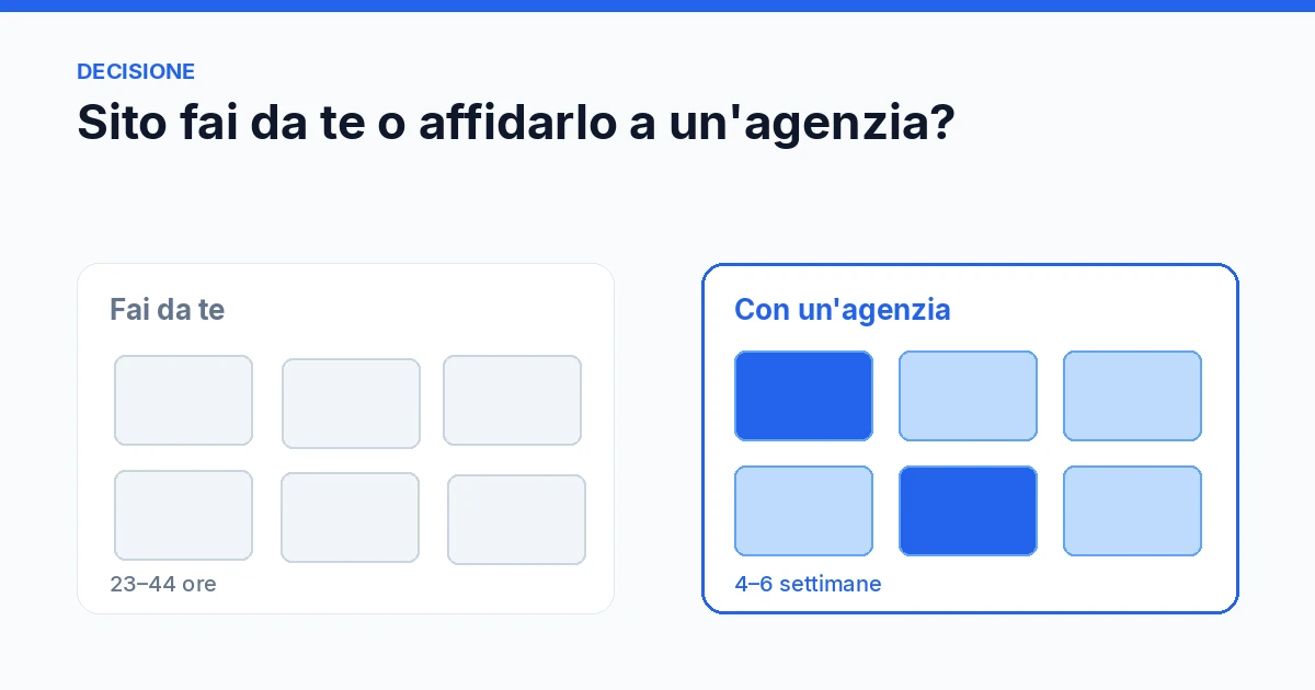 Sito fai da te o con un'agenzia: tempi e costi a confronto