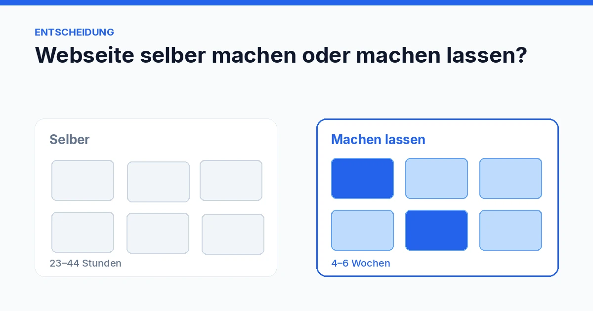 Webseite selber machen oder machen lassen – Zeitaufwand und Kosten im Vergleich