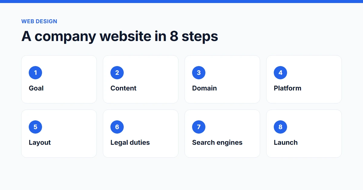 How to create a website in eight steps: from goal and content to domain, platform and launch