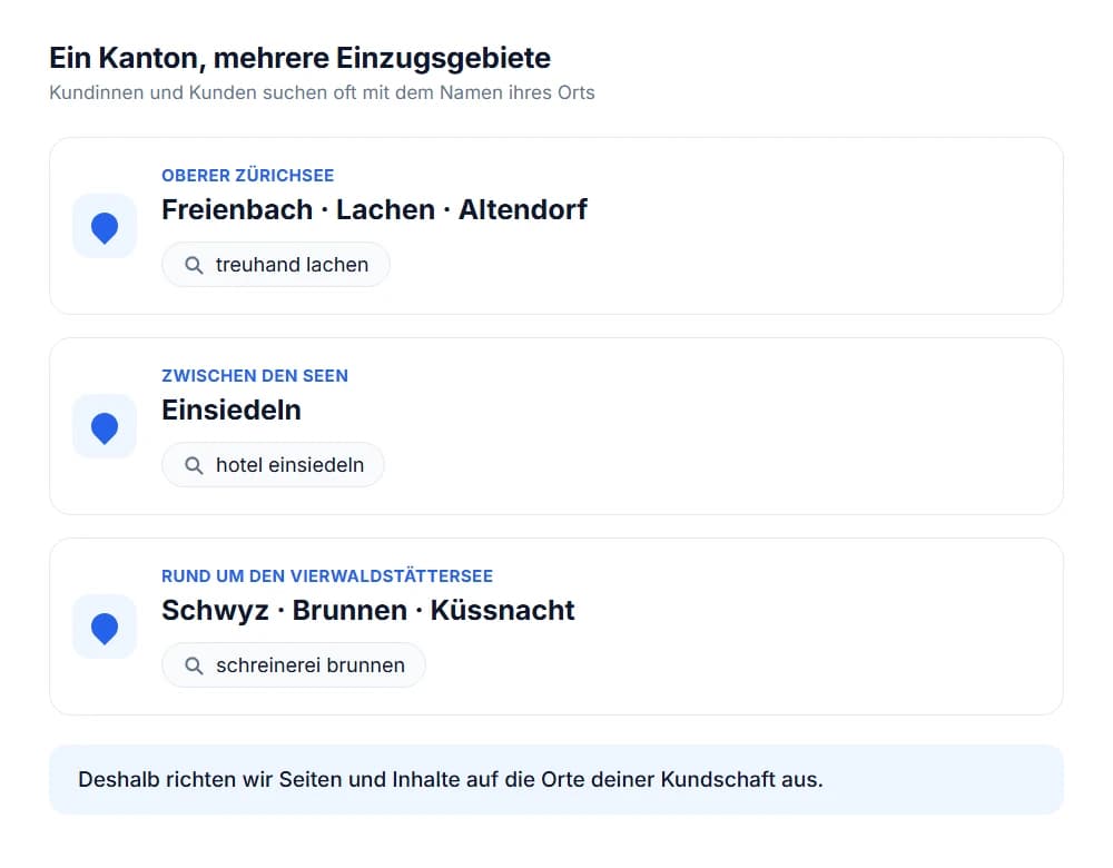 Kanton Schwyz mit mehreren Einzugsgebieten und typischen Suchanfragen mit Ortsnamen