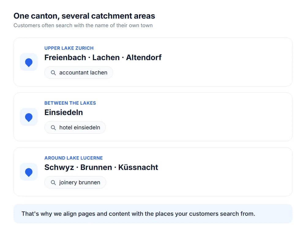 Canton of Schwyz with several catchment areas and typical searches with place names