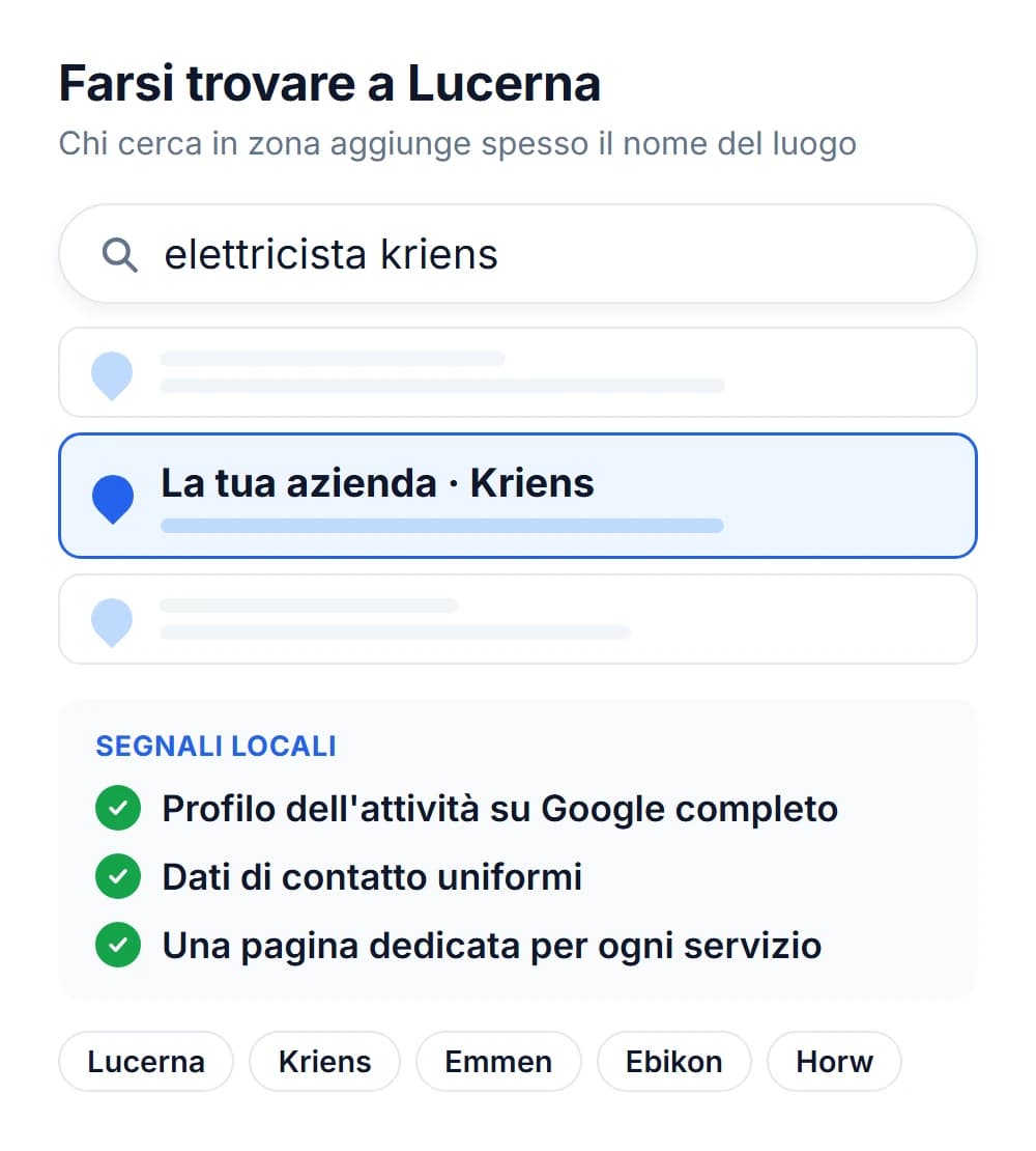 Ricerca locale a Lucerna: una ricerca con il nome del luogo e i principali segnali locali per le PMI
