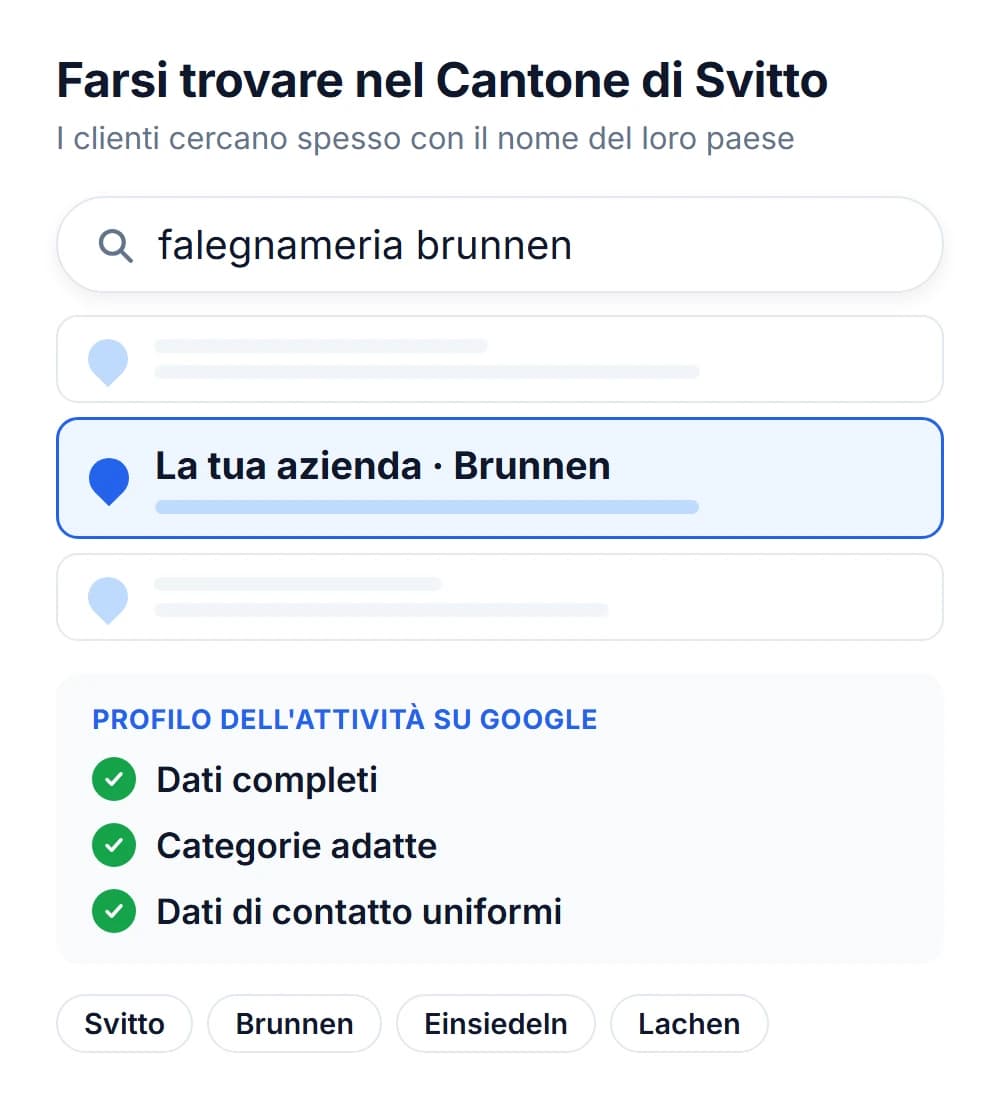 Ricerca locale nel Cantone di Svitto: una ricerca con il nome del luogo e i dati importanti nel Profilo dell'attività su Google