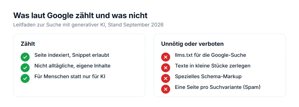 Laut Google zählen indexierte Seiten und eigene Inhalte für Menschen, nicht llms.txt, Häppchen oder Suchvarianten-Seiten