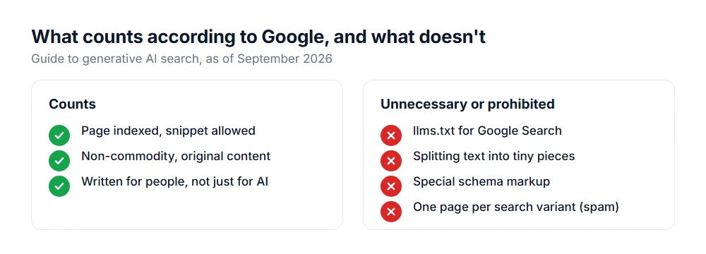 Google: indexed pages and original content for people count, not llms.txt, chunks or pages per search variant