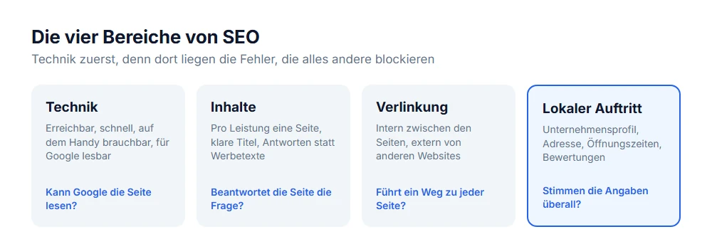 Die vier Bereiche von SEO: Technik, Inhalte, Verlinkung und lokaler Auftritt