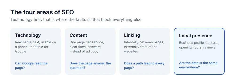 The four areas of SEO: technology, content, linking and local presence