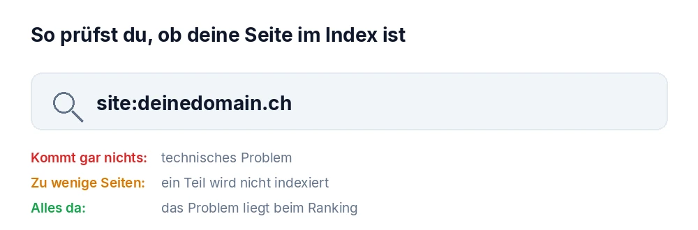 So prüfst du mit der site-Abfrage, ob deine Seite im Google-Index ist