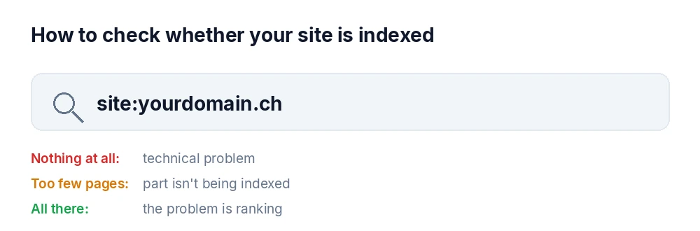 How to use the site query to check whether your website is in the Google index