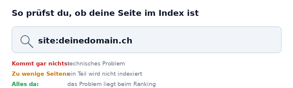 So prüfst du mit der site-Abfrage, ob deine Seite im Google-Index ist