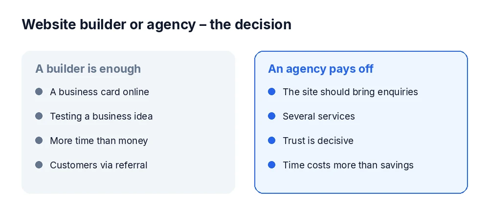 When a website builder is enough and when an agency pays off