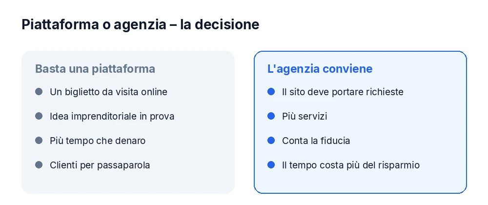 Quando basta una piattaforma e quando conviene un'agenzia