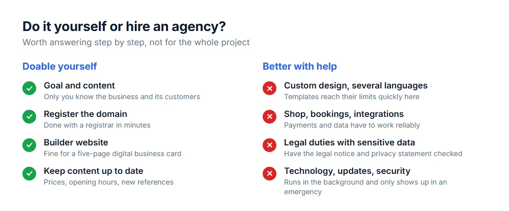 Do it yourself or hire an agency: goal, content and domain yourself, design, legal duties and technology with help