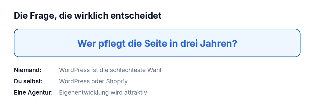 Wer pflegt die Seite in drei Jahren – die Frage, die über die Systemwahl entscheidet