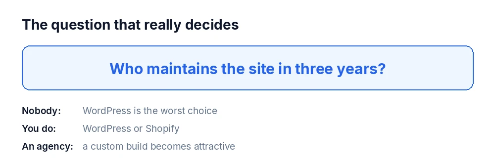 Who maintains the site in three years – the question that decides the platform choice